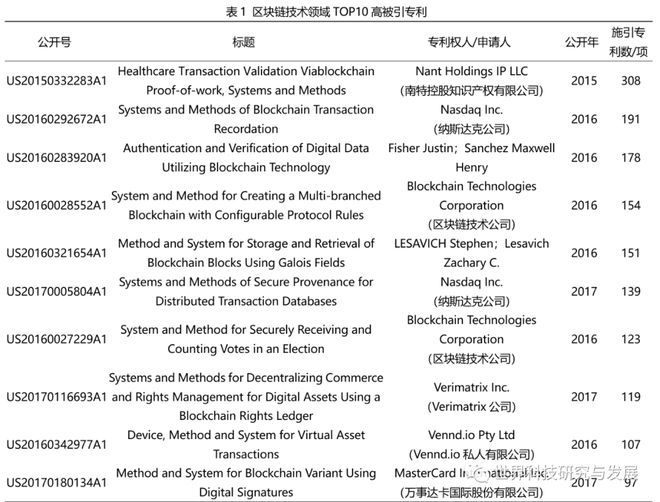 区块链合约化思维_深入分析数字货币的技术革新：从区块链到智能合约的全面解析_区块链里的合约交易什么意思