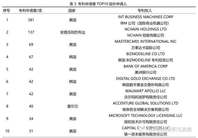 深入分析数字货币的技术革新：从区块链到智能合约的全面解析_区块链合约化思维_区块链里的合约交易什么意思