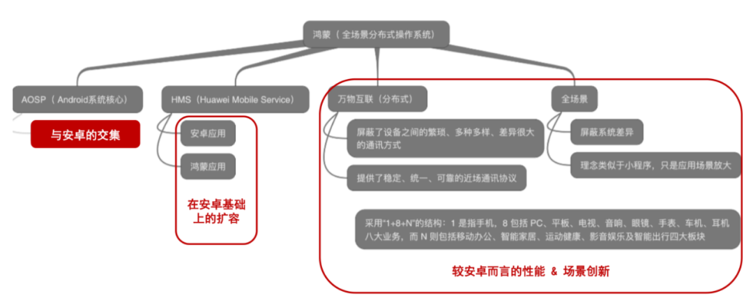 兼容性与稳定性，构建完善的小米智能系统_害虫性诱智能测报系统_小米添加兼容性站点