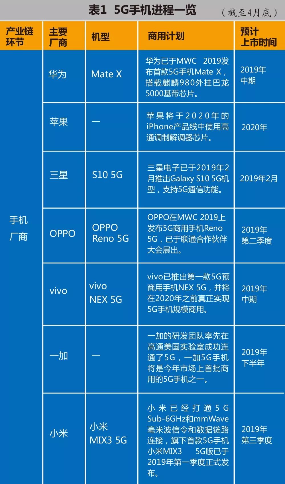 性能解析：小米手机如何做到高效能？_小米最强性能机_小米手机性能和效果