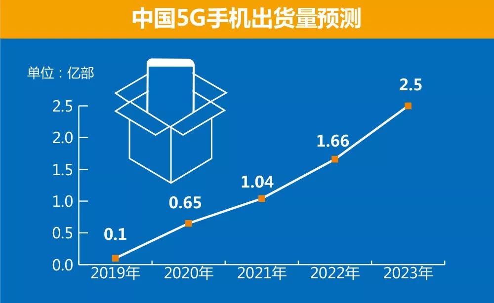 小米最强性能机_小米手机性能和效果_性能解析：小米手机如何做到高效能？
