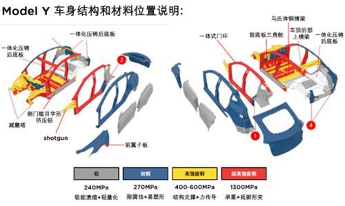 在权威安全评测机构中，特斯拉的优势分析_特斯拉涉及的领域_特斯拉的分析
