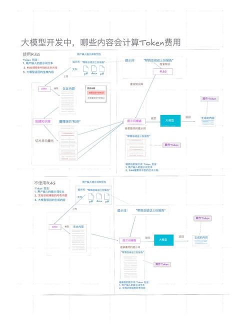 下载TokenPocket后如何设置资产类别与投资目标实现合理配置