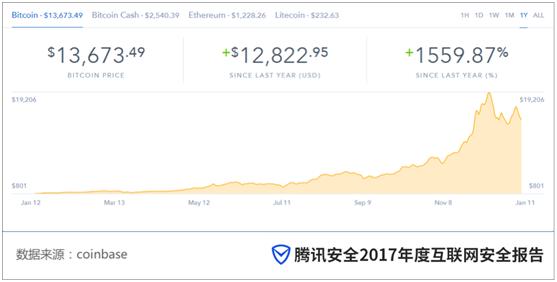 2017年网络安全机遇挑战并存，腾讯发布年度安全报告