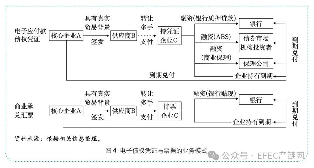 数字货币对供应链管理的影响_数字货币促进供应链金融_数字货币和供应链