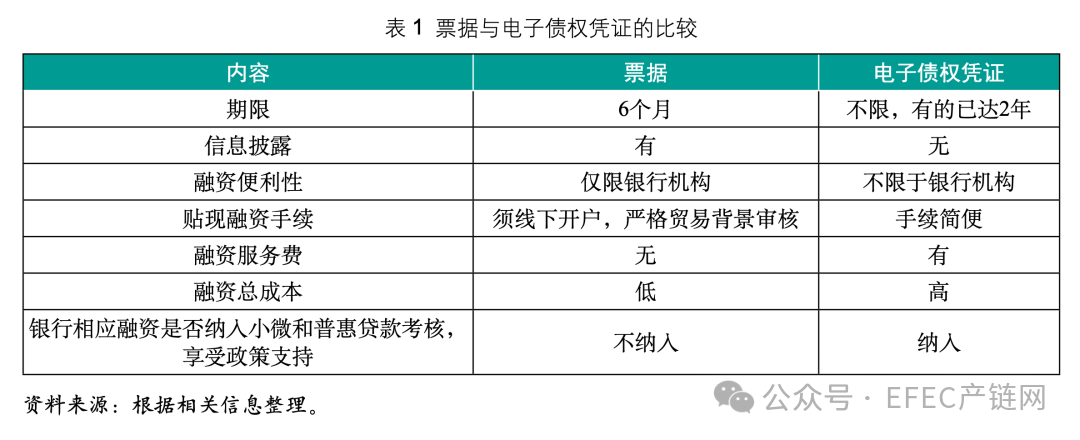 数字货币促进供应链金融_数字货币和供应链_数字货币对供应链管理的影响