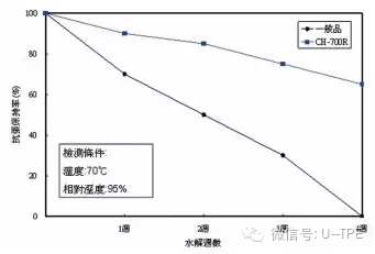 如何选择适合的TPU材料进行产品设计？_设计材料的选择_产品材料设计涉及什么