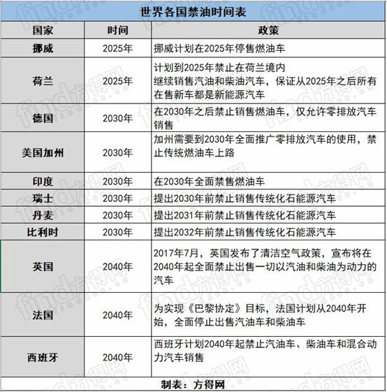 面对燃油车的反扑，新能源汽车如何保持竞争力？_面对燃油车的反扑，新能源汽车如何保持竞争力？_面对燃油车的反扑，新能源汽车如何保持竞争力？